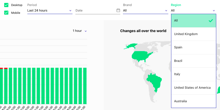 Map visualizaing ecommerce status of each country