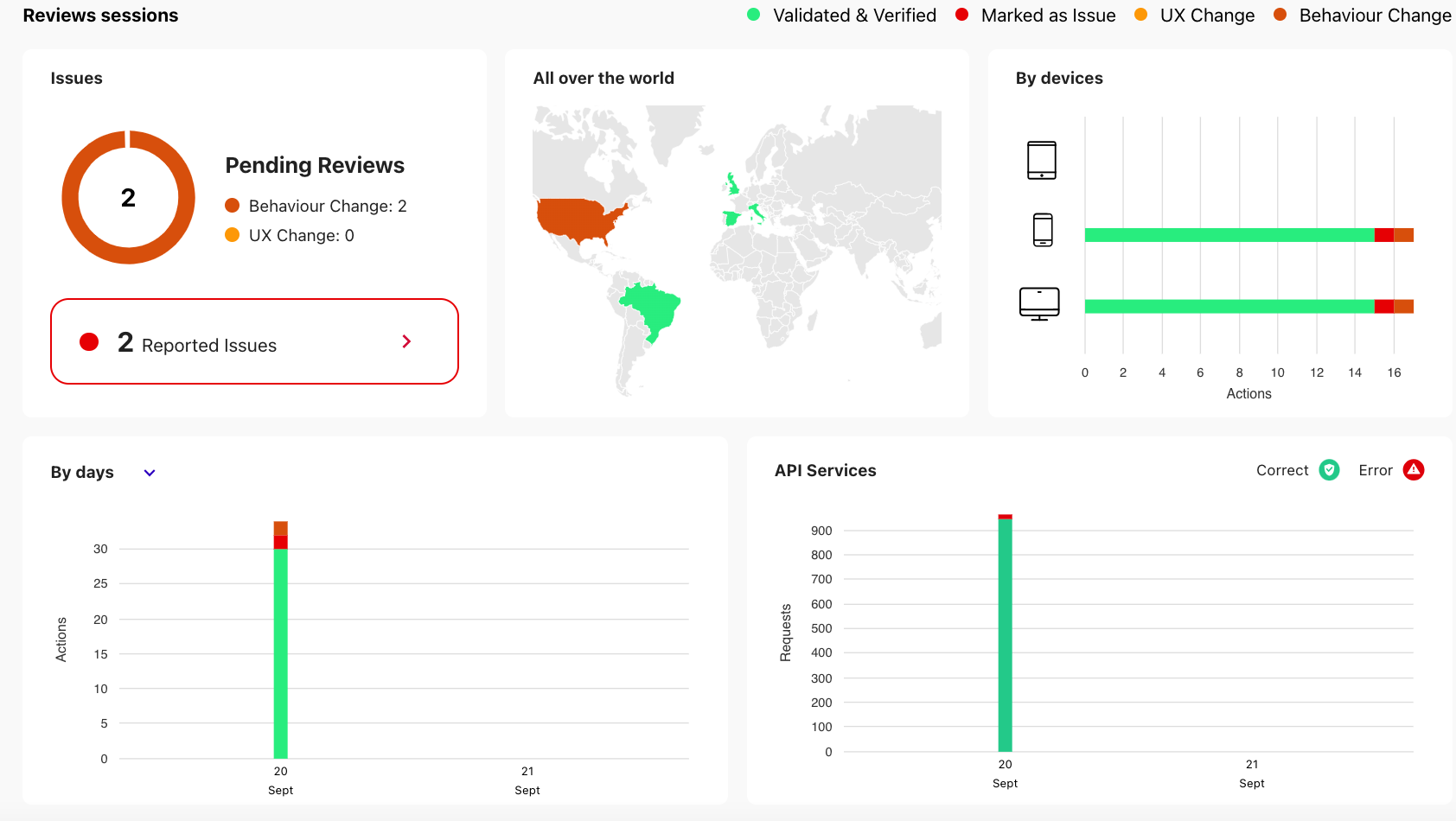 Valido dashboard testing