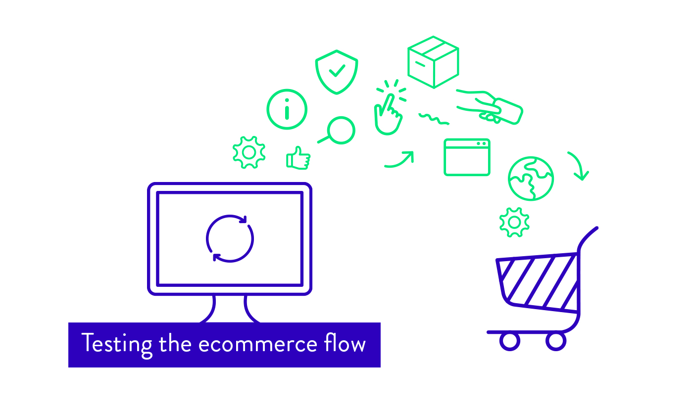 Valido Testing ecommerce flows